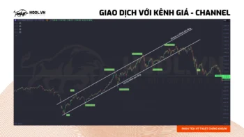 Giao dịch với Kênh giá - Channels trong Chứng khoán