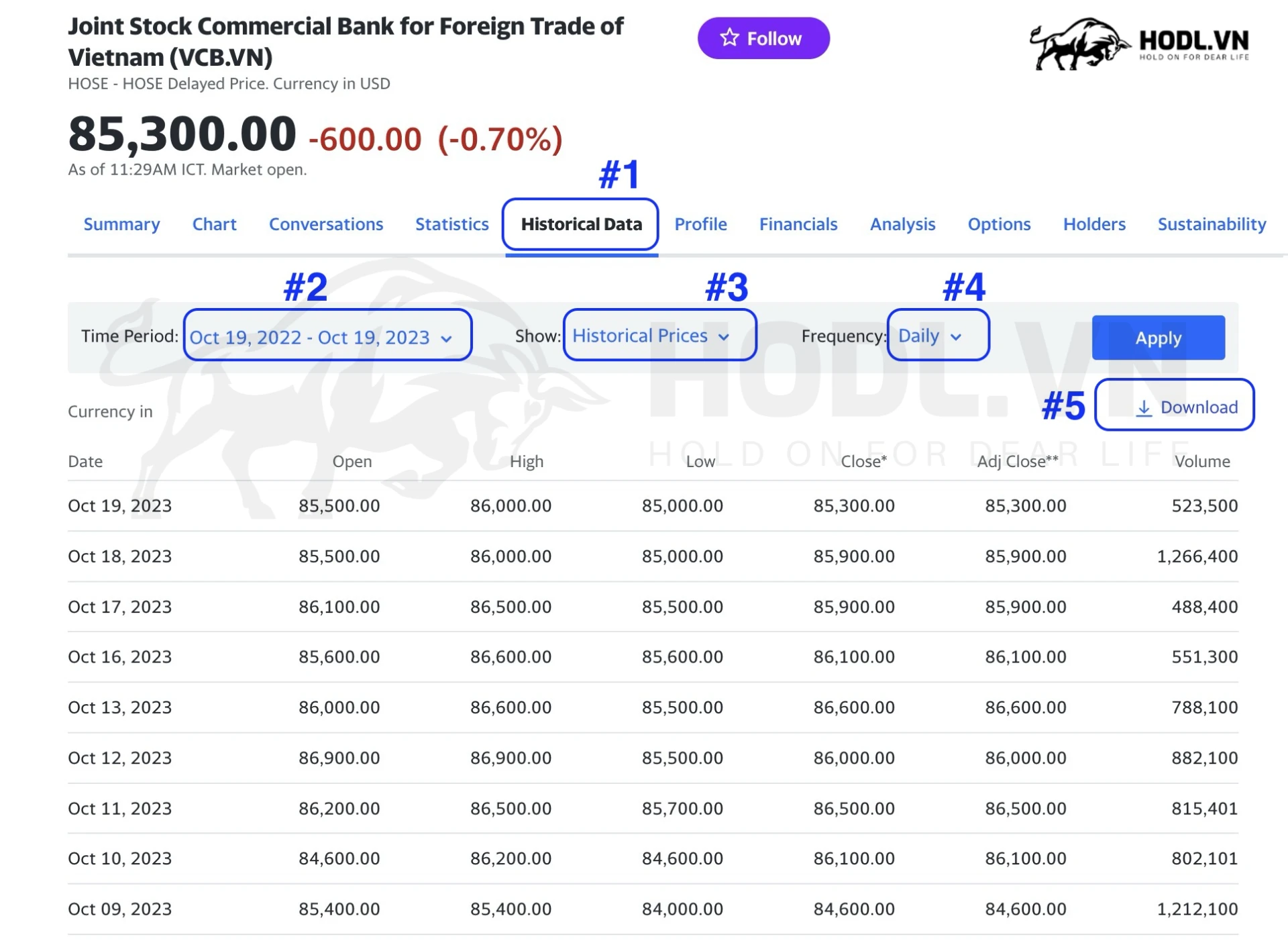 Xuất dữ liệu lịch sử giá cổ phiếu Việt Nam sang File Excel trên Yahoo Finance
