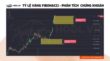 Tỷ lệ vàng Fibonacci trong phân tích kỹ thuật chứng khoán