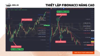 Thiết lập Fibonacci nâng cao - Phân tích chứng khoán