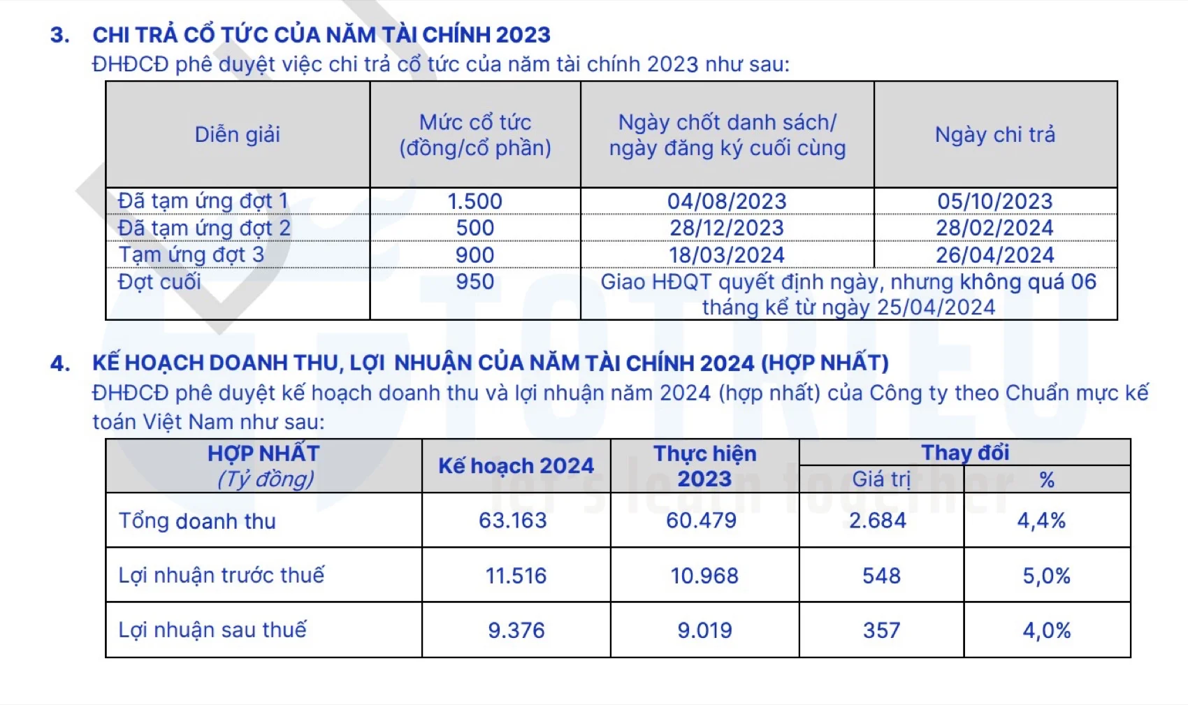 Dự thảo Đại hội đồng Cổ đông CTCP Sữa Việt Nam (HOSE: VNM) 2024