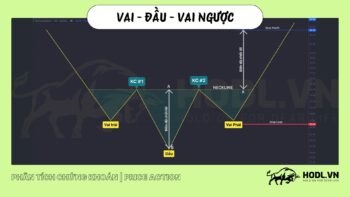 Mô hình Vai - Đầu - Vai ngược trong phân tích kỹ thuật chứng khoán bằng Price Action