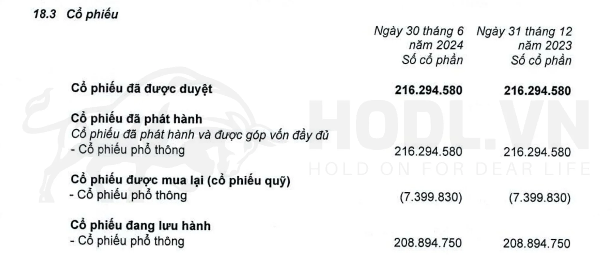 Số lượng cổ phiếu PAN đang lưu hành