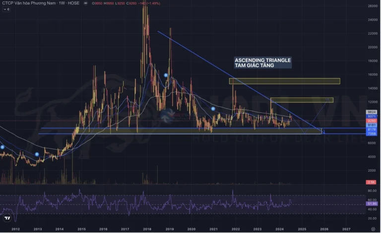 Phân tích kỹ thuật cổ phiếu PNC 2024