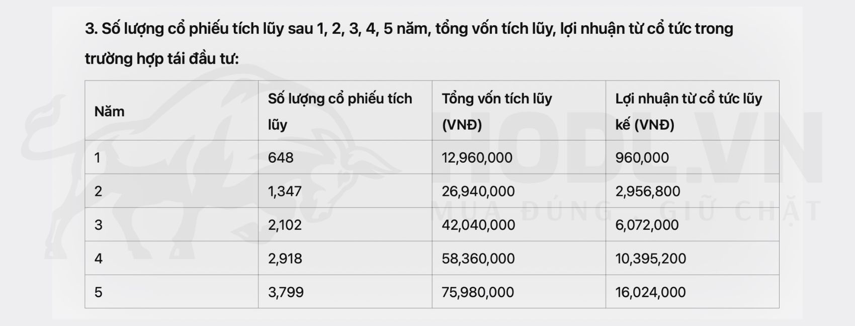 Số cổ phiếu khủng tích luỹ nhờ lãi suất kép