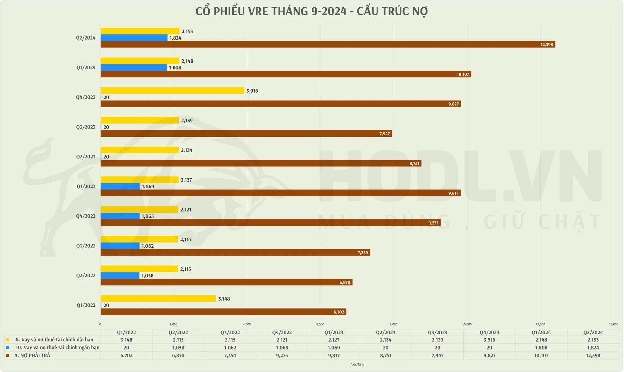 Cấu trúc nợ CTCP Vincom Retail (VRE) Q4/2024