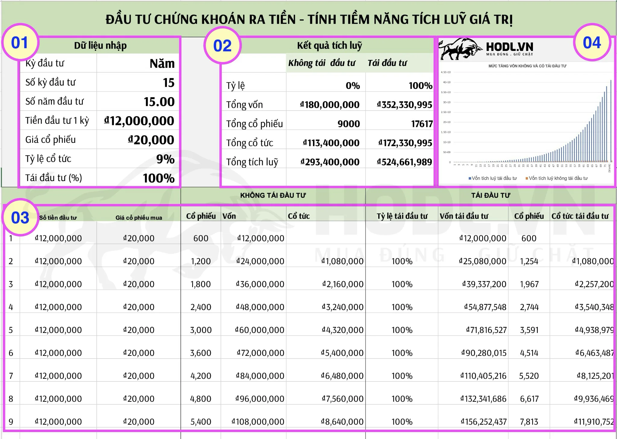 File Excel tính tích luỹ cổ phiếu và vốn hiệu quả