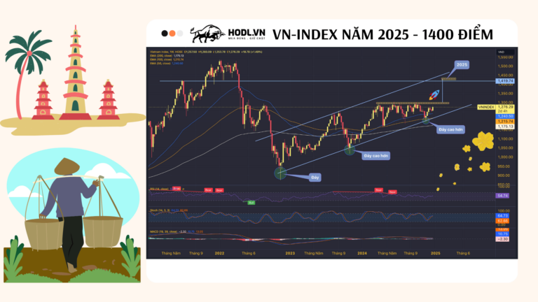 Kịch bản tích cực cho VN-INDEX 2025: Hướng về 1400 điểm nhé