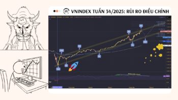 VNINDEX tuần 34/2025: Rủi ro điều chỉnh về 1536 điểm!?