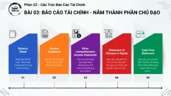 Năm thành phần Báo cáo tài chính cốt lõi