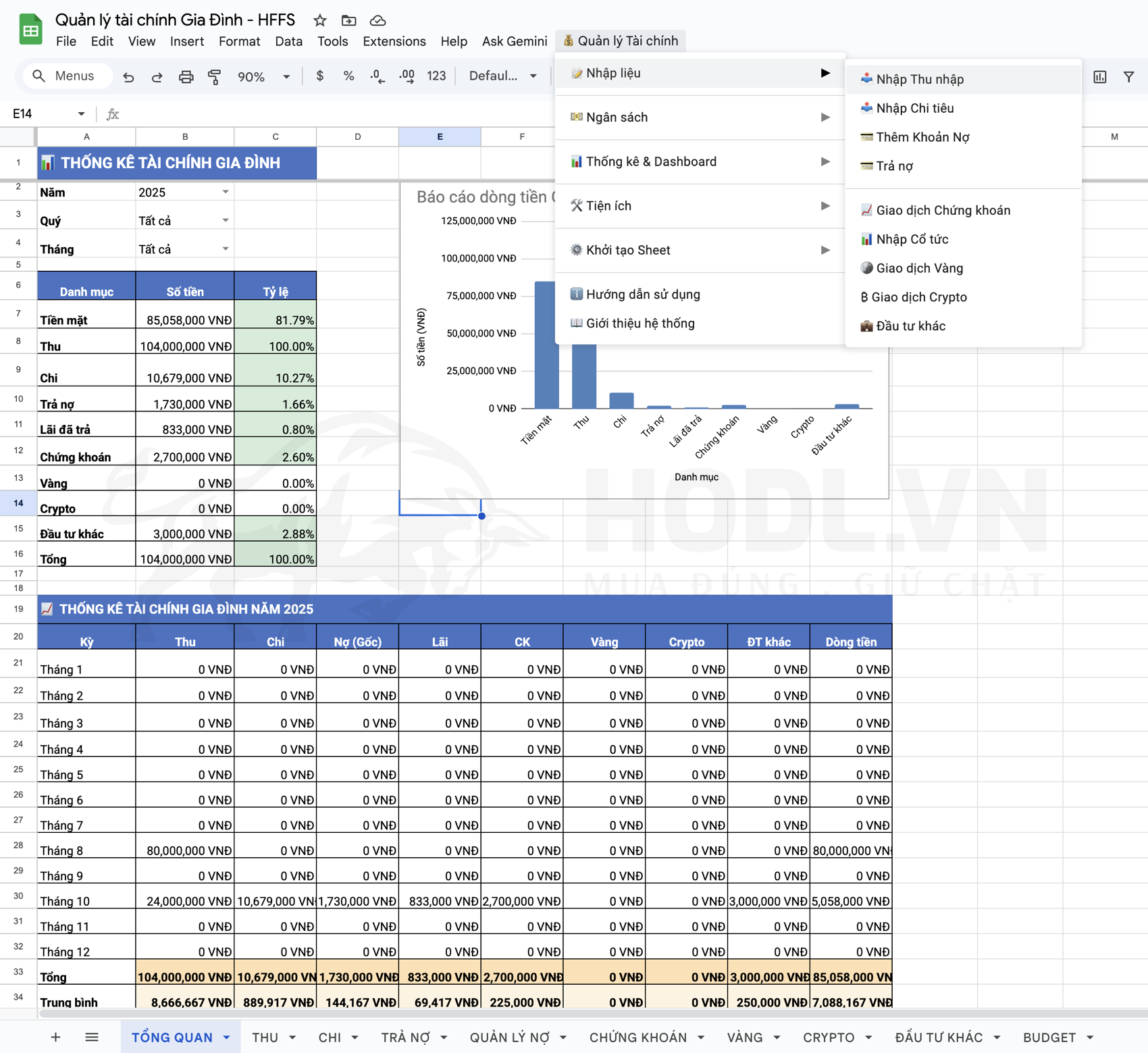 Bảng tổng quan và Menu của HFFS