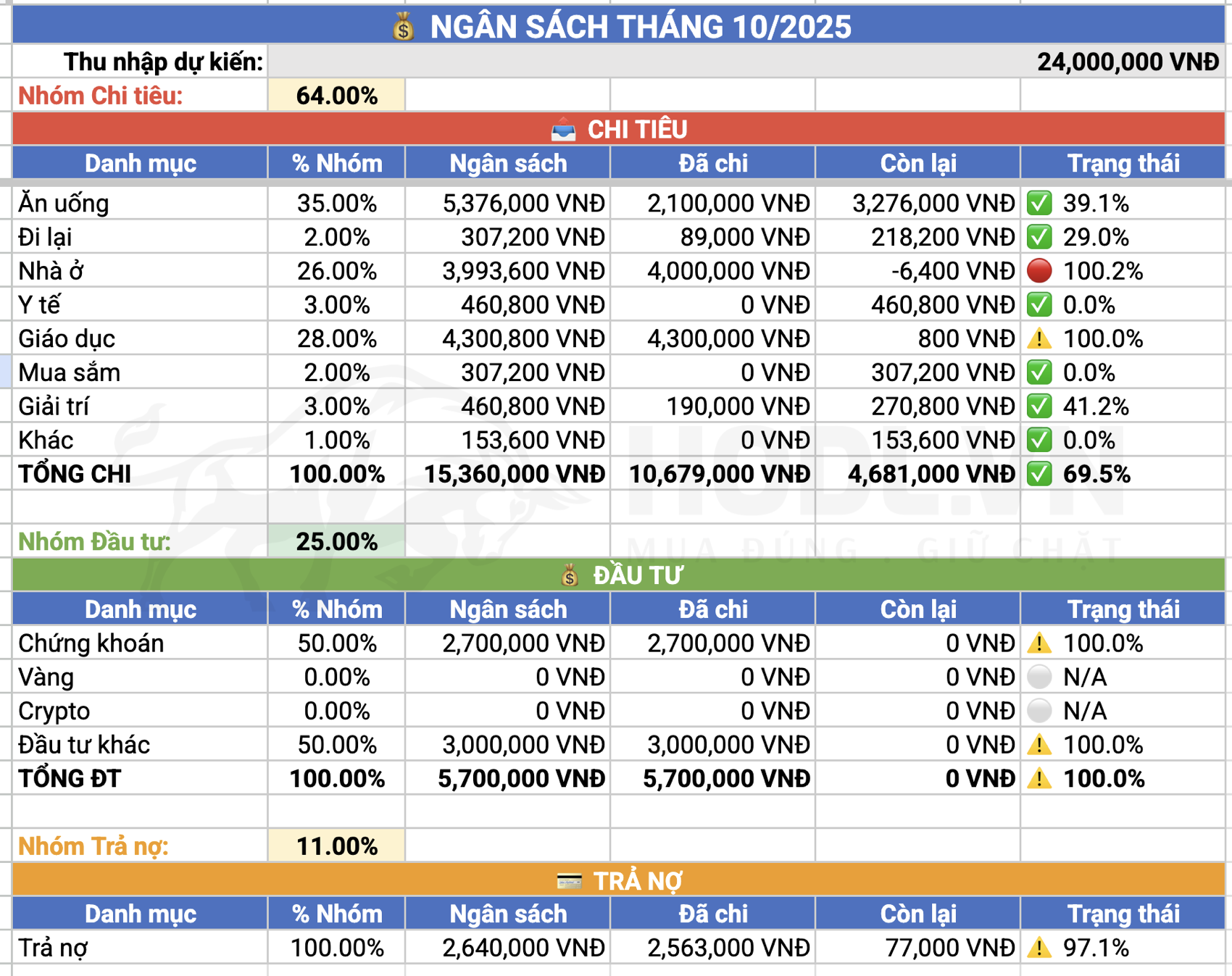 Quản lý Ngân Sách trên Google Sheet với HFFS