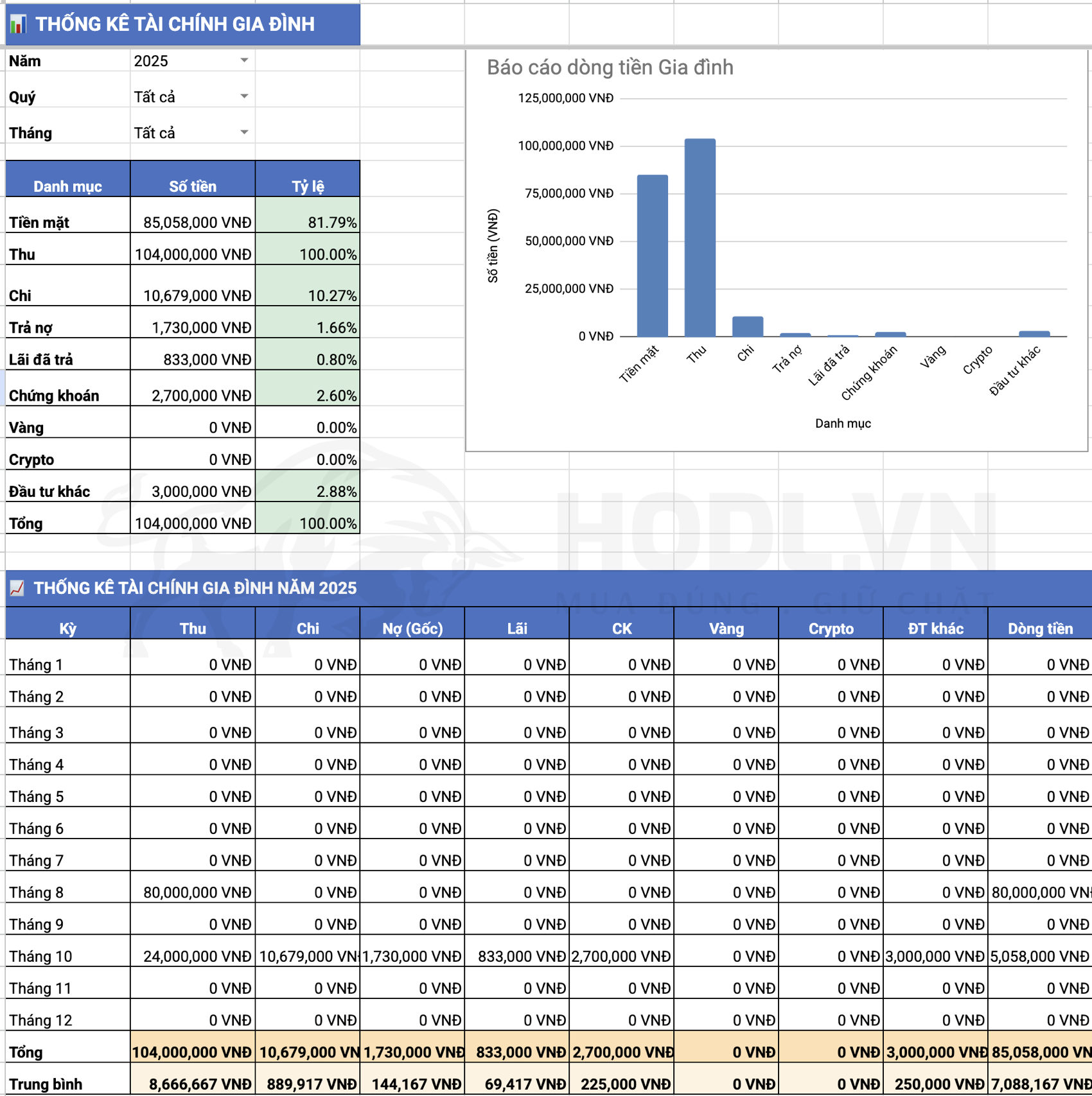 Trang Tổng quan Hệ thống HFFS - Quản lý Tài Chính Hộ Gia Đình Toàn Diện